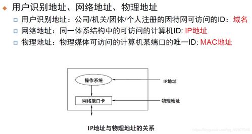 現代計算機網絡中的TCP/IP網絡技術 計算機網絡技術開發的核心基石